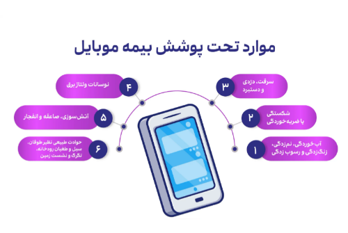 بیمه موبایل چه حوادثی را تحت پوشش قرار میدهد؟